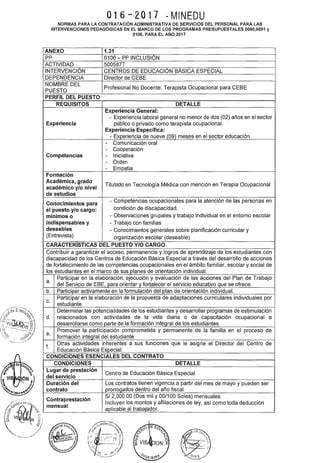 016-2017 ~MINEDU
NORMAS PARA LA CONTRATACIÓN ADMINISTRATIVA DE SERVICIOS DEL PERSONAL PARA LAS
INTERVENCIONES PEDAGÓGICAS EN EL MARCO DE LOS PROGRAMAS PRESUPUESTALES 0090,0091 y
0106, PARA EL AÑO 2017
ANEXO 1.31
PP 0106- PP INCLUSIÓN
ACTIVIDAD 5005877
INTERVENCIÓN CENTROS DE EDUCACIÓN BÁSICA ESPECIAL
DEPENDENCIA Director de CEBE
NOMBRE DEL
Profesional No Docente: Terapista Ocupacional para CEBE
PUESTO
PERFIL DEL PUESTO
REQUISITOS DETALLE
Experiencia General:
- Experiencia laboral general no menor de dos (02) años en el sector
Experiencia público o privado como terapista ocupacional.
Experiencia Específica:
- Experiencia de nueve (09) meses en el sector educación.
- Comunicación oral
- Cooperación
Competencias - Iniciativa
- Orden
- Empatía
Formación
Académica, grado
Titulado en Tecnología Médica con mención en Terapia Ocupacional
académico y/o nivel
de estudios
Conocimientos para
- Competencias ocupacionales para la atención de las personas en
el puesto y/o cargo: condición de discapacidad.
mínimos o - Observaciones grupales y trabajo individual en el entorno escolar
indispensables y - Trabajo con familias
deseables - Conocimientos generales sobre planificación curricular y
(Entrevista) organización escolar (deseable)
CARACTERISTICAS DEL PUESTO Y/0 CARGO
Contribuir a garantizar el acceso, permanencia y logros de aprendizaje de los estudiantes con
discapacidad de los Centros de Educación Básica Especial a través del desarrollo de acciones
de fortalecimiento de las competencias ocupacionales en el ámbito familiar, escolar y social de
los estudiantes en el marco de sus planes de orientación individual.
a.
Participar en la elaboración, ejecución y evaluación de las acciones del Plan de Trabajo
del Servicio de EBE, para orientar y fortalecer el servicio educativo que se ofrece.
b. Participar activamente en la formulación del plan de orientación individual.
c.
Participar en la elaboración de la propuesta de adaptaciones curriculares individuales por
estudiante.
Determinar las potencialidades de los estudiantes y desarrollar programas de estimulación
d. relacionados con actividades de la vida diaria o de capacitación ocupacional a
desarrollarse como parte de la formación integral de los estudiantes.
e.
Promover la participación comprometida y permanente de la familia en el proceso de
formación integral del estudiante.
f.
Otras actividades inherentes a sus funciones que le asigne el Director del Centro de
Educación Básica Especial.
CONDICIONES ESENCIALES DEL CONTRATO
CONDICIONES DETALLE
Lugar de prestación
Centro de Educación Básica Especial
del servicio
Duración del Los contratos tienen vigencia a partir del mes de mayo y pueden ser
contrato prorrogados dentro del año fiscal.
Contraprestación
SI 2,000.00 (Dos mil y 00/100 Soles) mensuales.
Incluyen los montos y afiliaciones de ley, así como toda deducción
mensual
aplicable al trabajador.
 