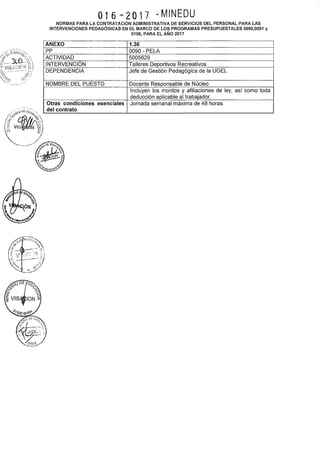 016-2017 -MINEDU
NORMAS PARA LA CONTRATACIÓN ADMINISTRATIVA DE SERVICIOS DEL PERSONAL PARA LAS
INTERVENCIONES PEDAGÓGICAS EN EL MARCO DE LOS PROGRAMAS PRESUPUESTALES 0090,0091 y
0106, PARA EL AÑO 2017
ANEXO 1.36
pp 0090- PELA
ACTIVIDAD 5005629
INTERVENCIÓN Talleres Deportivos Recreativos
DEPENDENCIA Jefe de Gestión Pedagógica de la UGEL
NOMBRE DEL PUESTO Docente Responsable de Núcleo
Incluyen los montos y afiliaciones de ley, así como toda
deducción aplicable al trabajador.
Otras condiciones esenciales Jornada semanal máxima de 48 horas.
del contrato
 