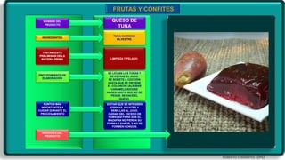 ROBERTO CERVANTES LÓPEZ
INGREDIENTES
PROCEDIMIENTO DE
ELABORACIÓN
TRATAMIENTO
PRELIMINAR DE LA
MATERIA PRIMA
NOMBRE DEL
PRODUCTO
PUNTOS MÁS
IMPORTANTES A
CUIDAR DURANTE EL
PROCESAMIENTO
IMÁGENES DEL
PRODUCTO
TUNA CARDONA
SILVESTRE.
SE LICUAN LAS TUNAS Y
SE EXTRAE EL JUGO.
SE SOMETE A COCCIÓN
HASTA QUE SE OBTIENE
EL COLONCHE (ALMIBAR
CARAMELIZADO) SE
AMAZA HASTA QUE NO SE
PEGUE. SE HACE EL
QUESO.
LIMPIEZA Y PELADO.
QUESO DE
TUNA
EVITAR QUE SE INTEGREN
ESPINAS, AJUATES Y
SEMILLAS AL JUGO.
CUIDAR DEL EXCESO DE
HUMEDAD PARA QUE EL
MAZAPÁN NO PIERDA SU
FORMA Y SABOR, Y NO SE
FORMEN HONGOS.
 