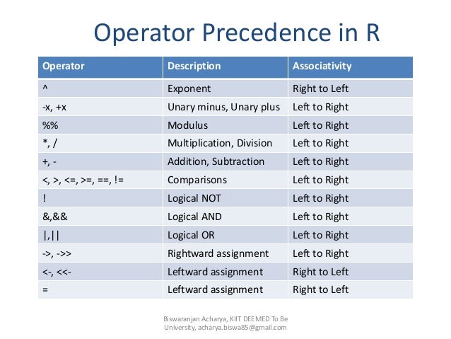 R