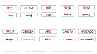 REY
rey
REMEREIR REMO
MAREADOCEREZA
RELOJ
OREJA AIRE CARETA
reírreloj Reme remo
mareadocerezaoreja aire careta
METODO GLOBAL, LETRA “r“ HABLA-M cortes0alba.blogspot.com.es Belén Caro, Natalia Cortés , Lourdes García , José A. Mora , Cristina González
 