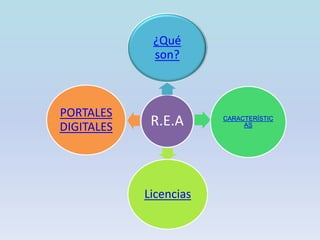 R.E.A
¿Qué
son?
CARACTERÍSTIC
AS
Licencias
PORTALES
DIGITALES
 