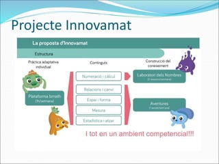 Projecte Innovamat
 