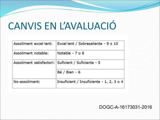 CANVIS EN L’AVALUACIÓ
 