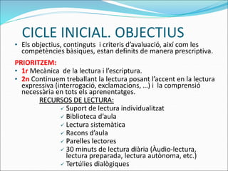 • Els objectius, continguts i criteris d’avaluació, així com les
competències bàsiques, estan definits de manera prescriptiva.
PRIORITZEM:
• 1r Mecànica de la lectura i l’escriptura.
• 2n Continuem treballant la lectura posant l’accent en la lectura
expressiva (interrogació, exclamacions, …) i la comprensió
necessària en tots els aprenentatges.
RECURSOS DE LECTURA:
 Suport de lectura individualitzat
 Biblioteca d’aula
 Lectura sistemàtica
 Racons d’aula
 Parelles lectores
 30 minuts de lectura diària (Àudio-lectura,
lectura preparada, lectura autònoma, etc.)
 Tertúlies dialògiques
CICLE INICIAL. OBJECTIUS
 