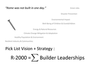 “Rome was not built in one day.”

Green Jobs
Disaster Prevention
Environmental Impact

Well-Being of Children & Grandchildren
Energy & Natural Resources
Climate Change Mitigation & Adaptation
Healthy Population & Environment
Resilient Industry & Communities

Pick List Vision + Strategy :

R-2000 =

Builder Leaderships

 