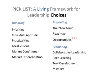 PICK LIST: A Living Framework for
Leadership Choices
Honoring

Presenting

Priorities

The “Territory”

Individual Aptitude

Roadmap

Practicalities

Opportunities

Local Visions

Promoting

Market Conditions

Collaborative Leadership

Market Differentiation

Peer Learning

n ≈∞

Tool Development
Mastery

 