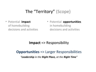 The “Territory” (Scope)
• Potential impact
of homebuilding
decisions and activities

• Potential opportunities
in homebuilding
decisions and activities

Impact => Responsibility
Opportunities => Larger Responsibilities
“Leadership in the Right Place, at the Right Time”

 