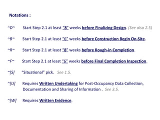 Notations :
~D~

Start Step 2.1 at least “8” weeks before Finalizing Design. (See also 2.5)

~B~

Start Step 2.1 at least “6” weeks before Construction Begin On-Site.

~R~

Start Step 2.1 at least “8” weeks before Rough-in Completion.

~F~

Start Step 2.1 at least “6” weeks before Final Completion Inspection.

~[S]

“Situational” pick. See 1.5.

~[U]

Requires Written Undertaking for Post-Occupancy Data Collection,
Documentation and Sharing of Information . See 3.5.

~[W]

Requires Written Evidence.

 