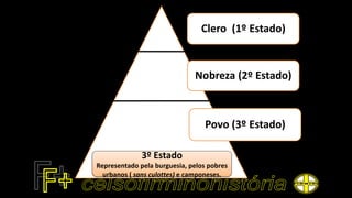 Clero (1º Estado)
Nobreza (2º Estado)
Povo (3º Estado)
3º Estado
Representado pela burguesia, pelos pobres
urbanos ( sans culottes) e camponeses.
 