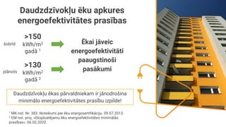 Daudzdzīvokļu ēku apkures
energoefektivitātes prasības
Daudzdzīvokļu ēkas pārvaldniekam ir jānodrošina
minimālo energoefek...