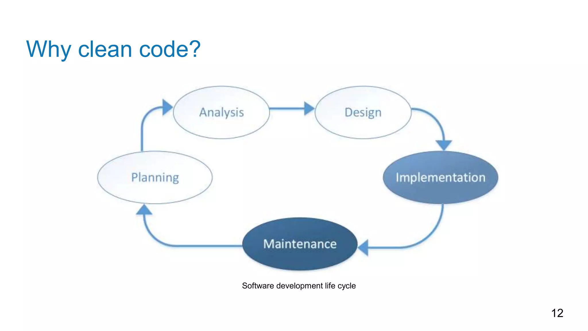 Why clean code?
12
Software development life cycle
 