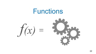 Functions
22
f(x) =
 