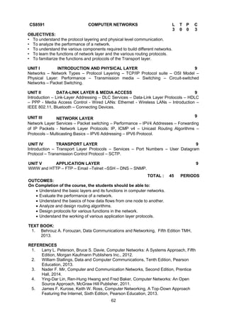 2017 BE CSE Syllabus Anna University Affiliated Colleges | PDF