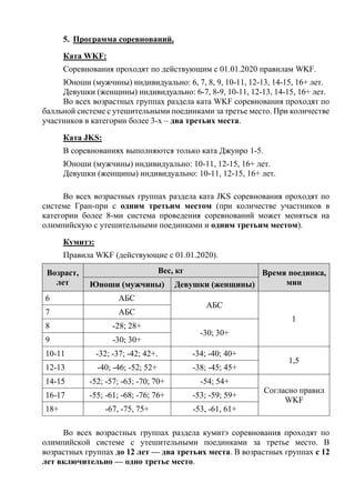 5. Программа соревнований.
Ката WKF:
Соревнования проходят по действующим с 01.01.2020 правилам WKF.
Юноши (мужчины) индивидуально: 6, 7, 8, 9, 10-11, 12-13, 14-15, 16+ лет.
Девушки (женщины) индивидуально: 6-7, 8-9, 10-11, 12-13, 14-15, 16+ лет.
Во всех возрастных группах раздела ката WKF соревнования проходят по
балльной системе с утешительными поединками за третье место. При количестве
участников в категории более 3-х – два третьих места.
Ката JKS:
В соревнованиях выполняются только ката Джунро 1-5.
Юноши (мужчины) индивидуально: 10-11, 12-15, 16+ лет.
Девушки (женщины) индивидуально: 10-11, 12-15, 16+ лет.
Во всех возрастных группах раздела ката JKS соревнования проходят по
системе Гран-при с одним третьим местом (при количестве участников в
категории более 8-ми система проведения соревнований может меняться на
олимпийскую с утешительными поединками и одним третьим местом).
Кумитэ:
Правила WKF (действующие с 01.01.2020).
Возраст,
лет
Вес, кг Время поединка,
мин
Юноши (мужчины) Девушки (женщины)
6 АБС
АБС
1
7 АБС
8 -28; 28+
-30; 30+
9 -30; 30+
10-11 -32; -37; -42; 42+. -34; -40; 40+
1,5
12-13 -40; -46; -52; 52+ -38; -45; 45+
14-15 -52; -57; -63; -70; 70+ -54; 54+
Согласно правил
WKF
16-17 -55; -61; -68; -76; 76+ -53; -59; 59+
18+ -67, -75, 75+ -53, -61, 61+
Во всех возрастных группах раздела кумитэ соревнования проходят по
олимпийской системе с утешительными поединками за третье место. В
возрастных группах до 12 лет — два третьих места. В возрастных группах с 12
лет включительно — одно третье место.
 