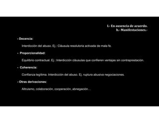 - Decencia:
Interdicción del abuso. Ej.: Cláusula resolutoria activada de mala fe.
- Proporcionalidad:
Equilibrio contractual. Ej.: Interdicción cláusulas que confieren ventajas sin contraprestación.
- Coherencia:
Confianza legítima. Interdicción del abuso. Ej. ruptura abusiva negociaciones.
- Otras derivaciones:
Altruismo, colaboración, cooperación, abnegación…
III.- En ausencia de acuerdo.
b.- Manifestaciones.-
 