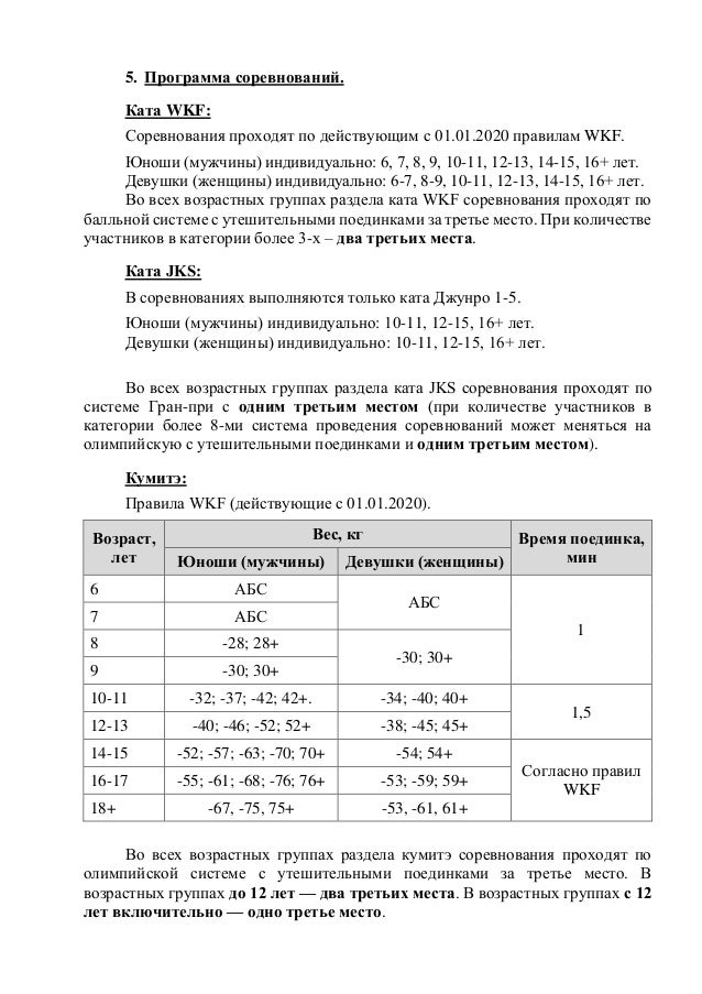 5. Программа соревнований.
Ката WKF:
Соревнования проходят по действующим с 01.01.2020 правилам WKF.
Юноши (мужчины) индивидуально: 6, 7, 8, 9, 10-11, 12-13, 14-15, 16+ лет.
Девушки (женщины) индивидуально: 6-7, 8-9, 10-11, 12-13, 14-15, 16+ лет.
Во всех возрастных группах раздела ката WKF соревнования проходят по
балльной системе с утешительными поединками за третье место. При количестве
участников в категории более 3-х – два третьих места.
Ката JKS:
В соревнованиях выполняются только ката Джунро 1-5.
Юноши (мужчины) индивидуально: 10-11, 12-15, 16+ лет.
Девушки (женщины) индивидуально: 10-11, 12-15, 16+ лет.
Во всех возрастных группах раздела ката JKS соревнования проходят по
системе Гран-при с одним третьим местом (при количестве участников в
категории более 8-ми система проведения соревнований может меняться на
олимпийскую с утешительными поединками и одним третьим местом).
Кумитэ:
Правила WKF (действующие с 01.01.2020).
Возраст,
лет
Вес, кг Время поединка,
мин
Юноши (мужчины) Девушки (женщины)
6 АБС
АБС
1
7 АБС
8 -28; 28+
-30; 30+
9 -30; 30+
10-11 -32; -37; -42; 42+. -34; -40; 40+
1,5
12-13 -40; -46; -52; 52+ -38; -45; 45+
14-15 -52; -57; -63; -70; 70+ -54; 54+
Согласно правил
WKF
16-17 -55; -61; -68; -76; 76+ -53; -59; 59+
18+ -67, -75, 75+ -53, -61, 61+
Во всех возрастных группах раздела кумитэ соревнования проходят по
олимпийской системе с утешительными поединками за третье место. В
возрастных группах до 12 лет — два третьих места. В возрастных группах с 12
лет включительно — одно третье место.
 