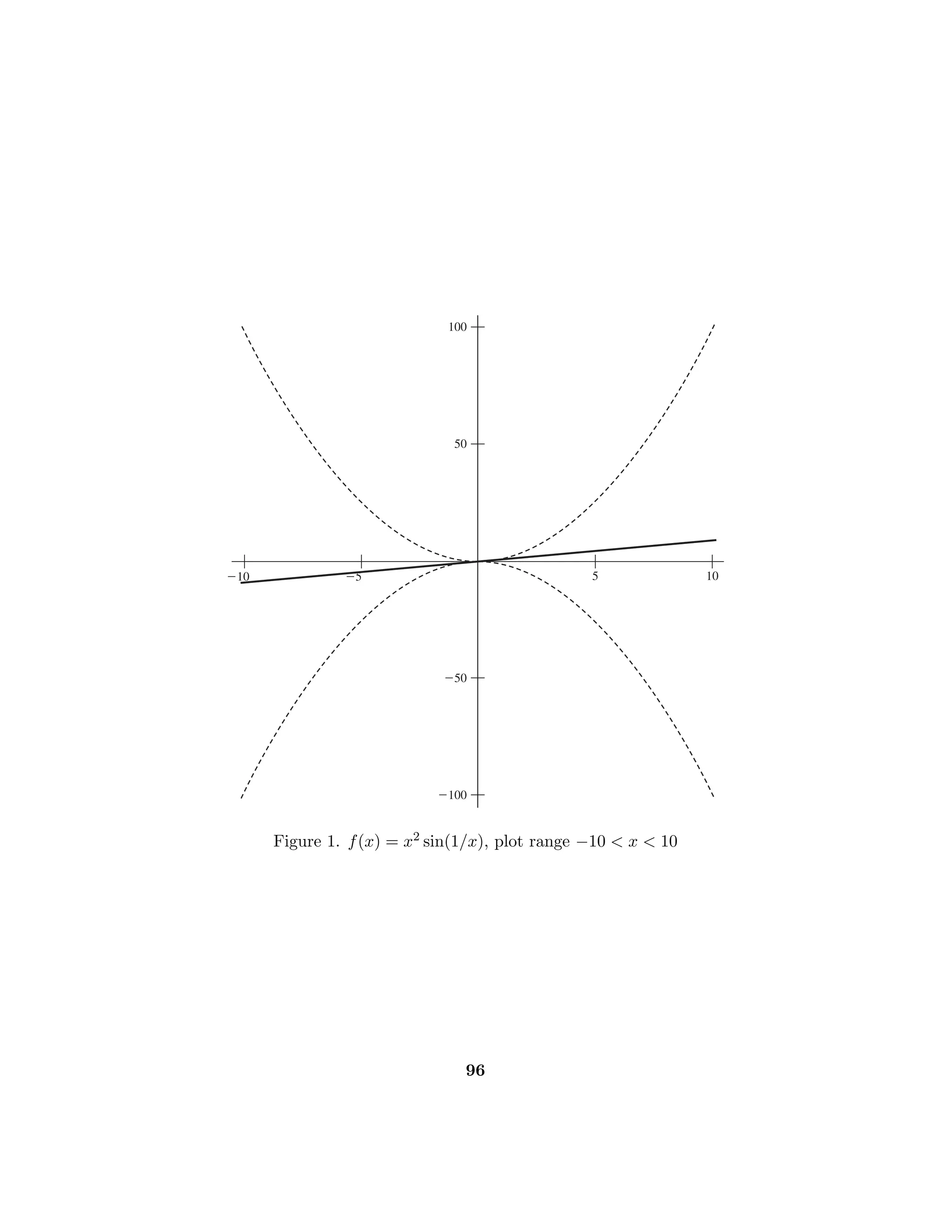 = 0 is contradicted.
(c) If x ≥ nε, then there exists yε ∈ (nε, x) such that f(x) − f(nε) =
(x − nε)f(yε), so that we have
f(x)/x − b = f
(yε) − b + f(nε)/x − nεf
(yε)/x.
Since yε  nε, we have |f(yε) − b|  ε. Moreover |f(nε)/x|  ε if x is suﬃ-
ciently large; since f is bounded on [nε, ∞), then |nεf(yε)/x|  ε if x is
suﬃciently large. Therefore, lim
x→∞
f(x)/x = b.
17. Apply the Mean Value Theorem to the function g − f on [0, x].
18. Given ε  0, let δ = δ(ε) be as in Deﬁnition 6.1.1, and let x  c  y be such
that 0  |x − y|  δ. Since f(x) − f(y) = f(x) − f(c) + f(c) − f(y), a simple
calculation shows that
f(x) − f(y)
x − y
=
x − c
x − y
·
f(x) − f(c)
x − c
+
c − y
x − y
·
f(y) − f(c)
y − c
.
 