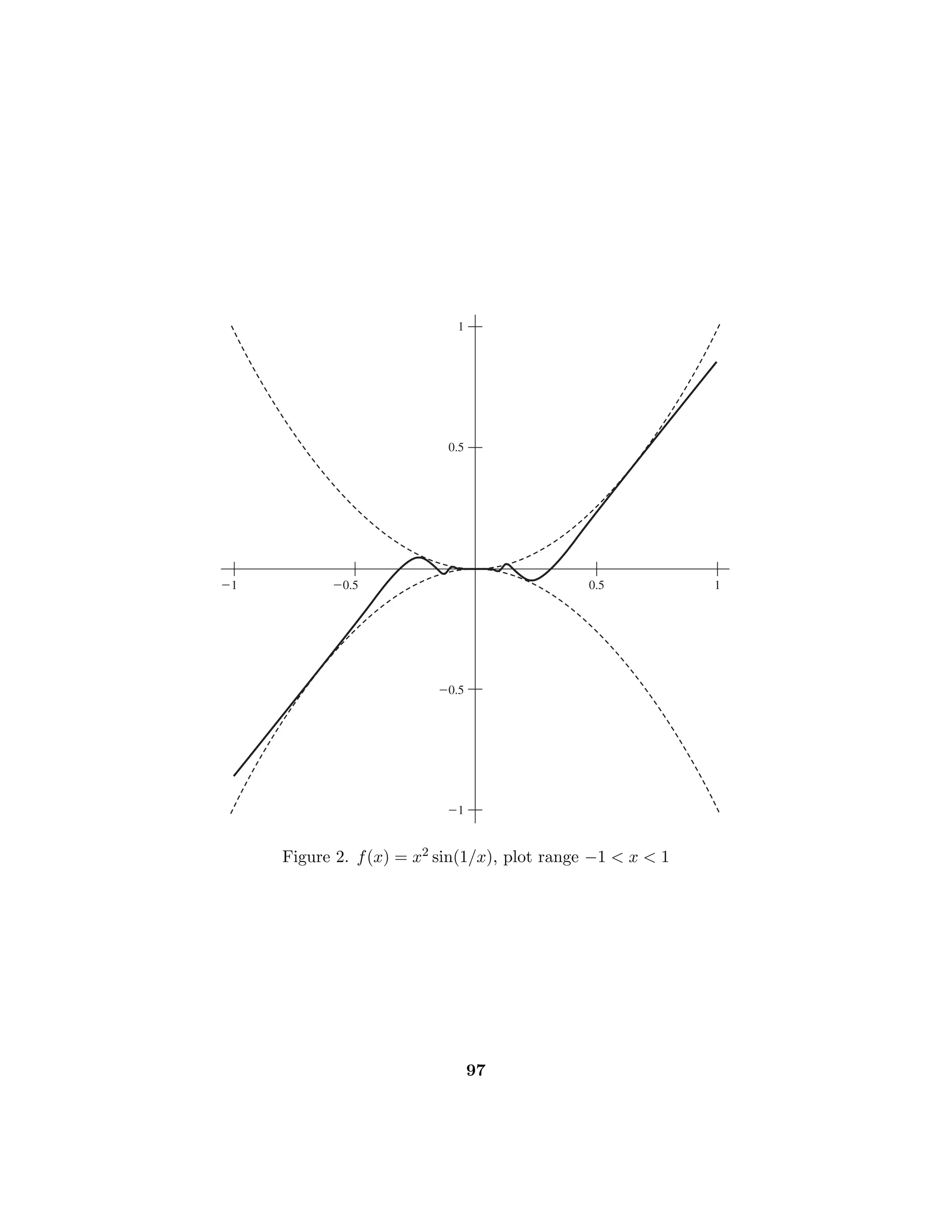 Chapter 6 — Differentiation 47
Since both (x − c)/(x − y) and (c − y)/(x − y) are positive and have sum 1,
it follows that
	
	
	
	
f(x) − f(y)
x − y
− f
(c)
	
	
	
	
≤

x − c
x − y
 	
	
	
	
f(x) − f(c)
x − c
− f
(c)
	
	
	
	 +

c − y
x − y
 	
	
	
	
f(y) − f(c)
y − c
− f
(c)
	
	
	
	


x − c
x − y
+
c − y
x − y

ε = ε.
Note that if one (but not both) of x and y equal c, the conclusion still holds.
19. Let x, y ∈ I, x  
