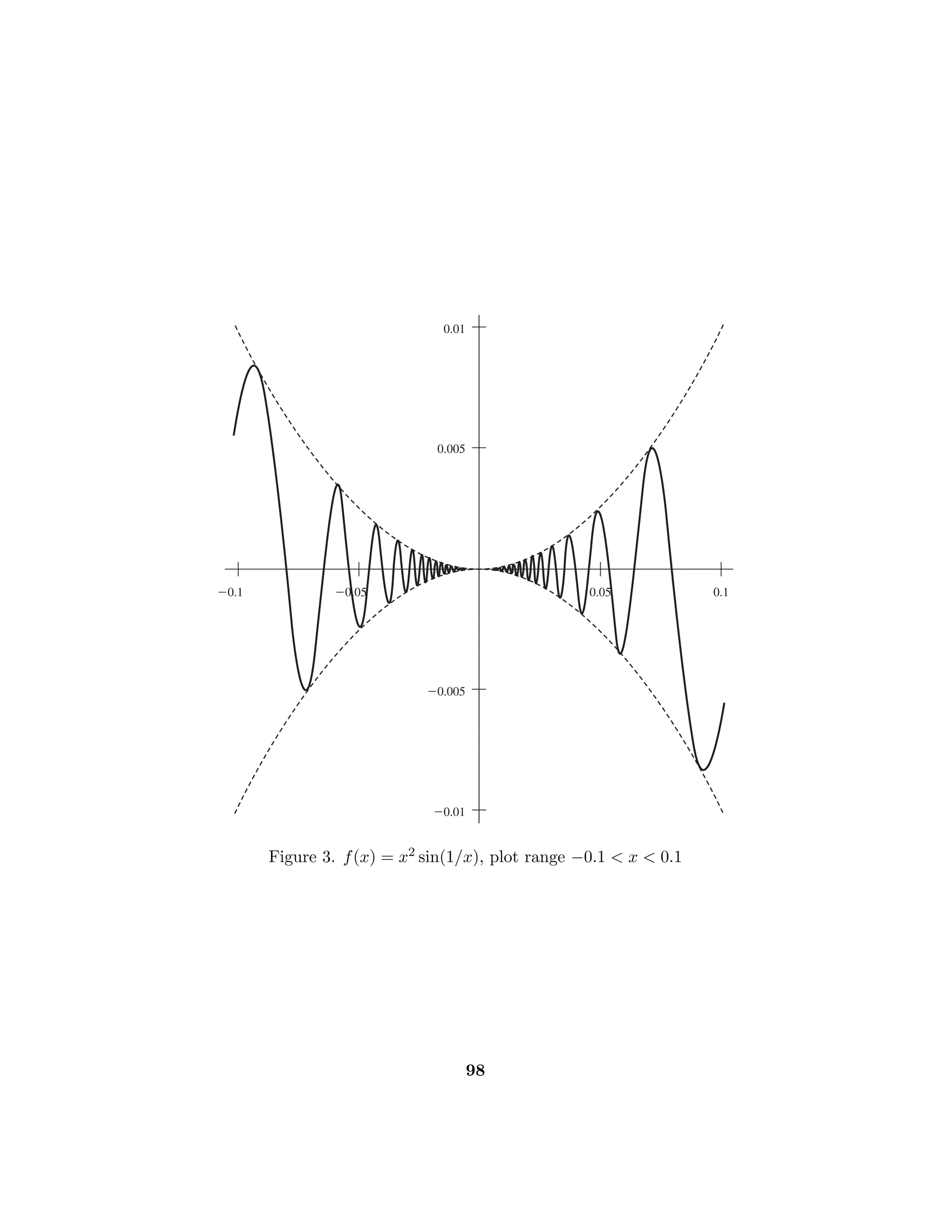 = y; then
f
(x) − f
(y) = f
(x) −
f(x) − f(y)
x − y
+
f(x) − f(y)
x − y
− f
(y),
so that
	
	f
(x) − f
(y)
	
	 ≤
	
	
	
	f
(x) −
f(x) − f(y)
x − y
	
	
	
	 +
	
	
	
	
f(x) − f(y)
x − y
− f
(y)
	
	
	
	 .
If f is uniformly diﬀerentiable on I, given ε  0 there exists δ  0 such that
if 0  |x − y|  δ, x, y ∈ I, then both terms on the right side are less than ε.
Hence we have |f(x) − f(y)|  2ε for |x − y|  δ, x, y ∈ I, whence we con-
clude that f is (uniformly) continuous on I.
20. (a,b) Apply the Mean Value Theorem.
(c) Apply Darboux’s Theorem to the results of (a) and (b).
Section 6.3
The proofs of the various cases of L’Hospital’s Rules range from fairly trivial to
rather complicated. The only really diﬃcult argument in this section is the proof
of Theorem 6.3.5, which deals with the case ∞/∞. This requires a more subtle
analysis than the other cases.
This section may be regarded as optional. Students are already familiar with
the mechanics of L’Hospital’s Rules.
Sample Assignment: Exercises 1, 2, 4, 6, 7(a,b), 8(a,b), 9(a,b), 13, 14.
Partial Solutions:
1. A = B(lim
x→c
f(x)/g(x)) = 0.
2. If A  0, then f is positive on a neighborhood of c and lim
x→c
(g(x)/f(x)) = 0.
Since g(x)/f(x)  0 on a neighborhood of c, we use the fact that f(x)/g(x) =
1/[g(x)/f(x)] to get a limit of ∞.
 