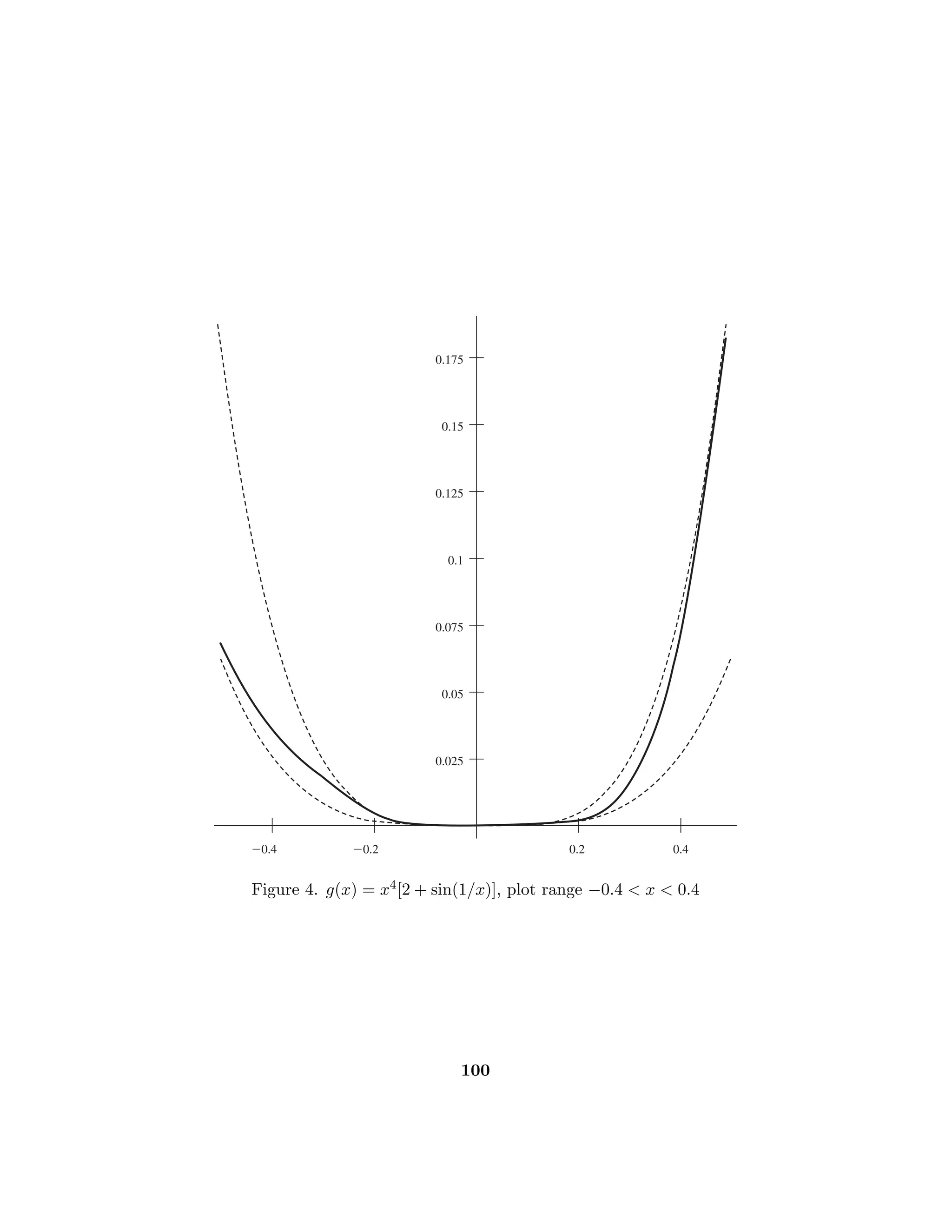 = 0.
5. Recall that lim
x→0
(sin x)/x = 1, but that lim
x→0
cos(1/x) does not exist.
6. (a) lim
x→0
ex − e−x − 2
1 − cos x
= lim
x→0
ex + e−x
sin x
= lim
x→0
ex + e−x
cos x
= 2.
(b) lim
x→0
x2 − sin2
x
x4
= lim
x→0
2x − 2 sin x cos x
4x3
= lim
x→0
2x − sin 2x
4x3
= lim
x→0
1 − cos 2x
6x2
= lim
x→0
2 sin 2x
12x
= lim
x→0
4 cos 2x
12
=
1
3
.
7. (a) 1, (b) 1, (c) 0, (d) 1/3.
8. (a) 1, (b) ∞, (c) 0, (d) 0.
9. (a) 0, (b) 0, (c) 0, (d) 0.
10. (a) 1, (b) 1, (c) e3, (d) 0.
11. (a) 1, (b) 1, (c) 1, (d) 0.
12. Let h(x) := exf(x). Then h(x) = ex(f(x) + f(x)), so that lim
x→∞
h(x)/ex =
lim
x→∞
(f(x) + f(x)) = L, by hypothesis. Give ε  0, there exists α  0 such
that L − ε/2  h(x)/ex  L + ε/2 for all x  α. If α  y  x, then by 6.3.2
there exists c  α with
h(x) − h(y)
ex − ey
=
h(c)
ec
,
and therefore L−ε/2  (h(x)−h(y))/(ex−ey) L+ε/2. But since ex−ey  0,
this implies that
ex − ey
ex
· (L − ε/2) 
h(x) − h(y)
ex

ex − ey
ex
· (L + ε/2).
Add h(y)/ex to all sides and rearrange terms to get
(L − ε/2) +
h(y) − ey(L − ε/2)
ex

h(x)
ex
 (L + ε/2) +
h(y) − ey(L + ε/2)
ex
.
For ﬁxed y, we note that lim
x→∞
[h(y) − ey(L ± ε/2)]/ex = 0. Since h(x)/ex =
f(x), it follows that for suﬃciently large x we have L − ε  f(x)  L + ε.
Therefore lim
x→∞
f(x) = L, which implies that lim
x→∞
f(x) = lim
x→∞
(f(x) + f(x)) −
lim
x→∞
f(x) = L − L = 0.
[Note. If ex is replaced by a function g(x) such that g(x)  0 for large
values of x, then the above argument can be modiﬁed slightly to prove the
 