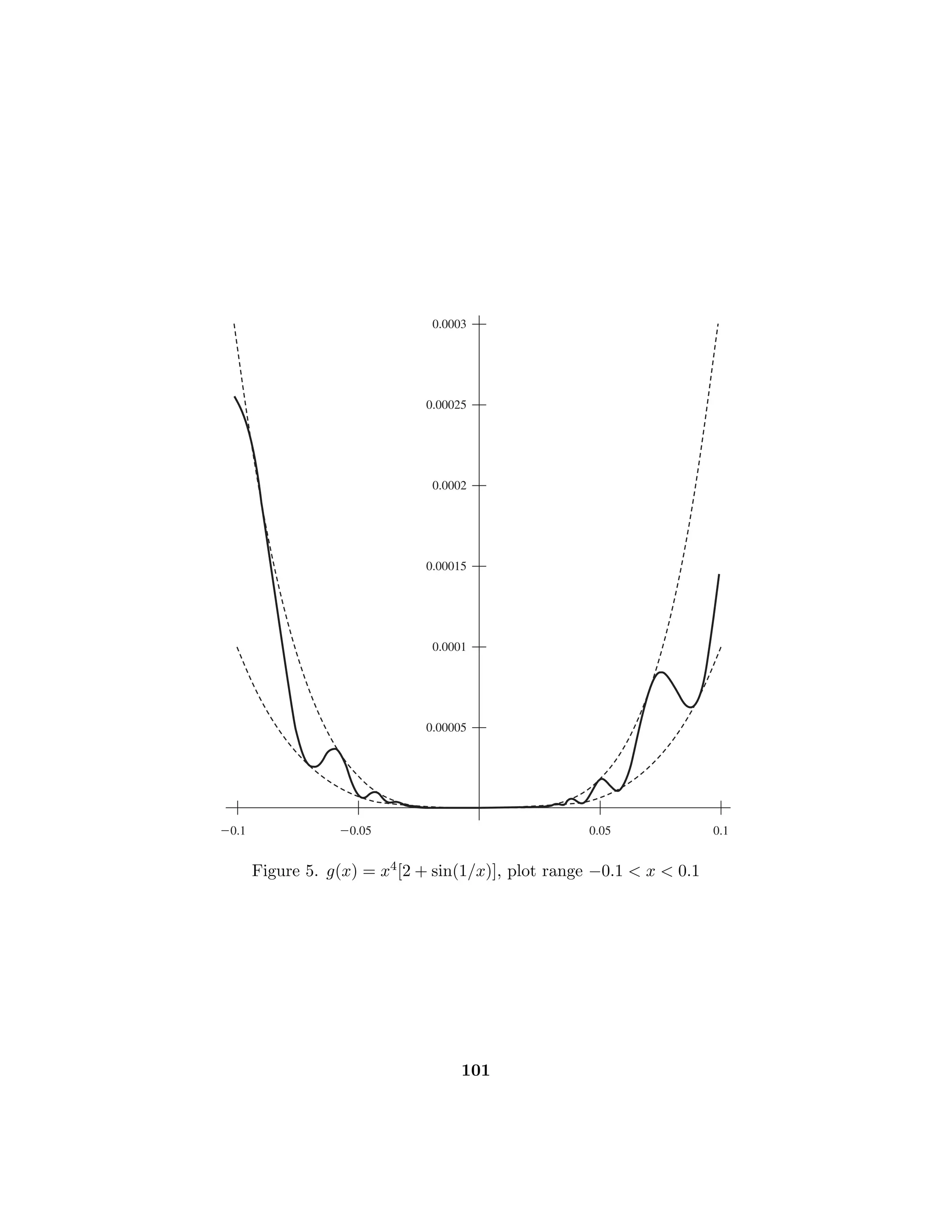 Chapter 6 — Differentiation 49
following version of L’Hospital’s Rule: If h and g are diﬀerentiable func-
tions on (0, ∞) that satisfy lim
x→∞
h(x)/g(x) = L and lim
x→∞
g(x) = ∞, then
lim
x→∞
h(x) = L.]
13. The limit is 1.
14. lim
x→c
xc − cx
xx − cc
= lim
x→c
cxc−1 − (ln c)cx
(1 + ln x)xx
=
1 − ln c
1 + ln c
.
Section 6.4
The applications of Taylor’s Theorem are similar in spirit to those of the Mean
Value Theorem, but the technical details can be more complicated since higher
order derivatives are involved. Instead of estimating f, the use of Taylor’s
Theorem usually requires the estimation of the remainder Rn.
The applications that are presented here are independent of one another and
they need not all be covered to illustrate the use and importance of Taylor’s
Theorem. If Newton’s Method is discussed, students should be encouraged to
program the algorithm on a computer or programmable calculator; comparison of
the rate of convergence with the bisection method of locating roots is instructive.
Sample Assignment: Exercises 1, 2, 4, 5, 7, 8, 12, 14(a,b), 19, 20, 23.
Partial Solutions:
1. f(2n−1)(x) = (−1)na2n−1 sin ax and f(2n)(x) = (−1)na2n cos ax for n ∈ N.
2. g(x) = 3x2 for x ≥ 0, g(x) = −3x2 for x  0, and g(x) = 6|x| for x ∈ R.
3. Use the relation:

n+1
k

=

n
k

+

 n
k−1

for 0 ≤ k ≤ n, where k, n ∈ N.
4. Apply Taylor’s Theorem to f(x) :=
√
1 + x at x0 := 0 and note that
R1(x)  0 and R2(x)  0 for x  0.
5. 1.095 
√
1.2  1.1 and 1.375 
√
2  1.5.
6. R2(0.2)  0.0005 and R2(1)  0.0625.
7. R2(x) = (1/6)(10/27)(1 + c)−8/3x3  (5/81)x3, where 0  c  x.
8. Rn(x) = ec(x − x0)n+1/(n + 1)! → 0 as n → ∞.
9. |Rn(x)| ≤ |x − x0|n/n! → 0 an n → ∞.
10. Use Induction to show h(n)(0) = 0 for n ∈ N. If x  