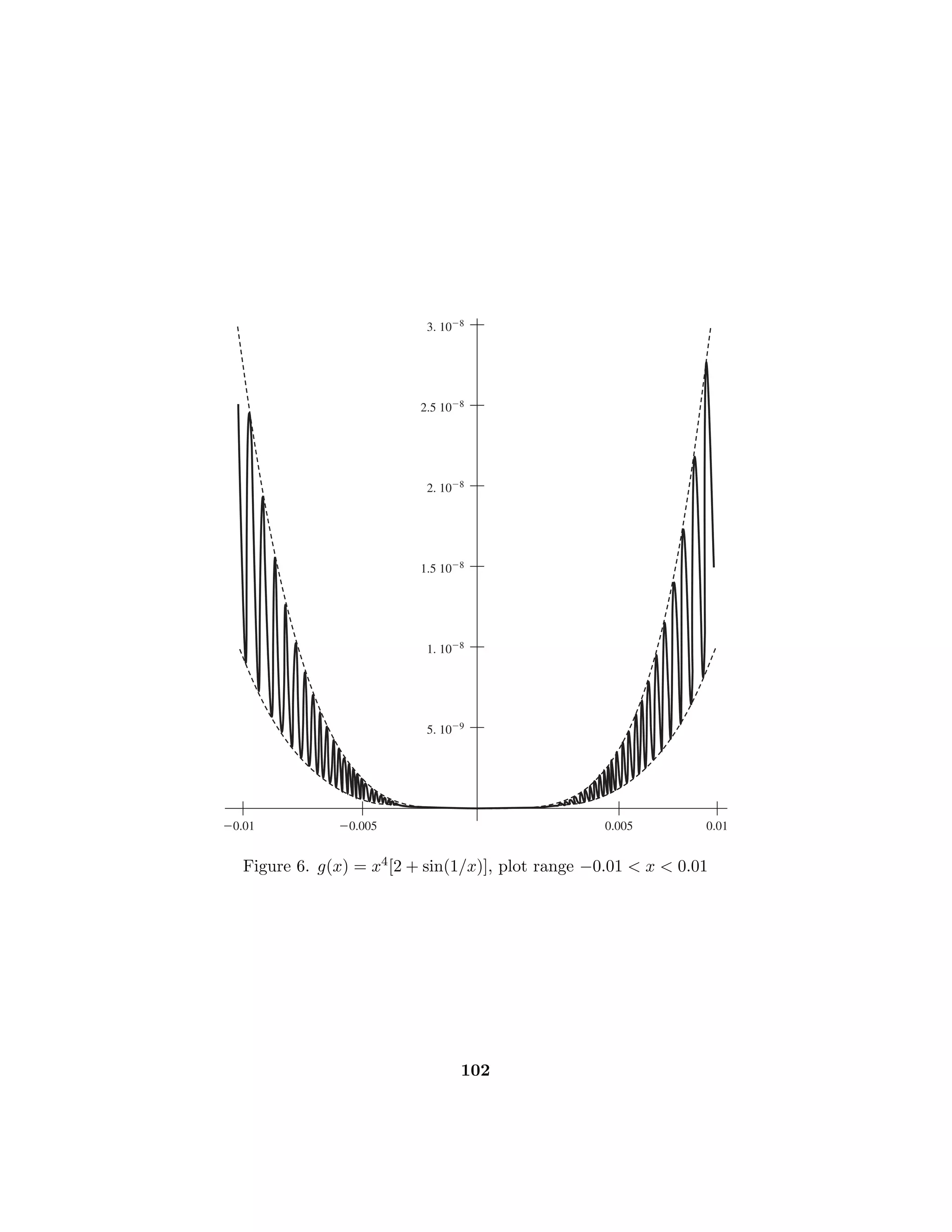 = 0, then h(n)(x) is the
sum of terms of the form e−1/x2
/xk; therefore, if h(n)(0) = 0, then h(n+1)(0) =
lim
x→0
h(n)(x)/x = 0. Since Pn(x) = 0 for all x and all n, while h(x)  