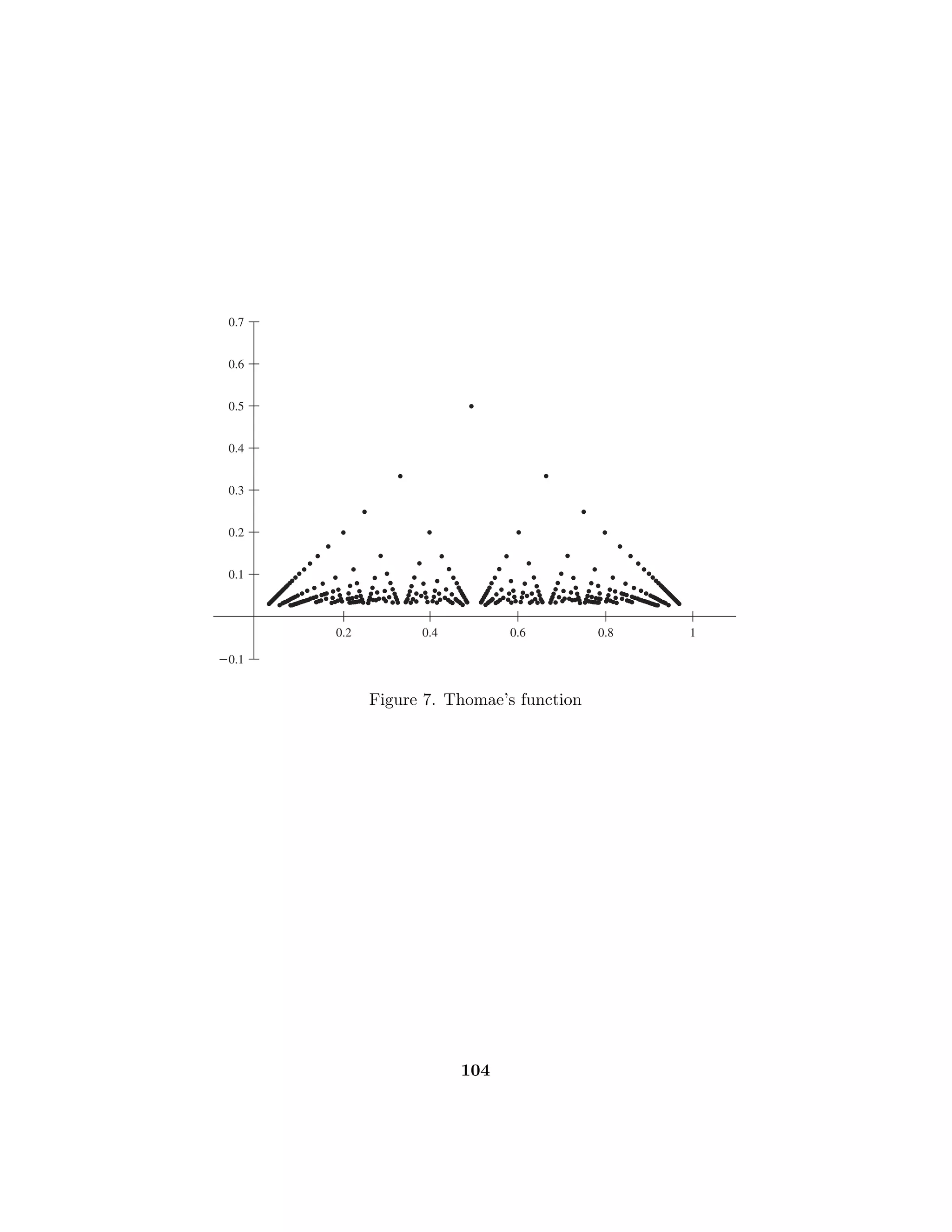 = 0, the remainder Rn(x) cannot converge to 0 for x  