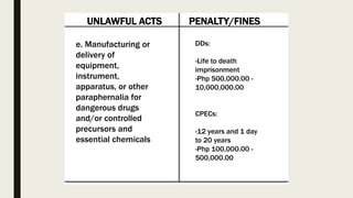 UNLAWFUL ACTS PENALTY/FINES
e. Manufacturing or
delivery of
equipment,
instrument,
apparatus, or other
paraphernalia for
dangerous drugs
and/or controlled
precursors and
essential chemicals
DDs:
-Life to death
imprisonment
-Php 500,000.00 -
10,000,000.00
CPECs:
-12 years and 1 day
to 20 years
-Php 100,000.00 -
500,000.00
 