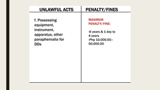 UNLAWFUL ACTS PENALTY/FINES
f. Possessing
equipment,
instrument,
apparatus, other
paraphernalia for
DDs
MAXIMUM
PENALTY/FINE:
-6 years & 1 day to
4 years
-Php 10,000.00–
50,000.00
 
