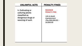 UNLAWFUL ACTS PENALTY/FINES
h. Cultivating or
culturing plants
classified as
dangerous drugs or
sourcing of such.
MAXIMUM
PENALTY/FINE:
-Life to death
imprisonment
-Php 500,000.00 –
10,000.00
 