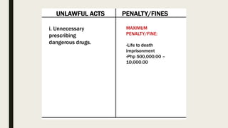 UNLAWFUL ACTS PENALTY/FINES
i. Unnecessary
prescribing
dangerous drugs.
MAXIMUM
PENALTY/FINE:
-Life to death
imprisonment
-Php 500,000.00 –
10,000.00
 