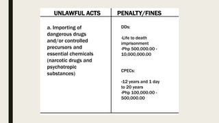 UNLAWFUL ACTS PENALTY/FINES
a. Importing of
dangerous drugs
and/or controlled
precursors and
essential chemicals
(narcotic drugs and
psychotropic
substances)
DDs:
-Life to death
imprisonment
-Php 500,000.00 -
10,000,000.00
CPECs:
-12 years and 1 day
to 20 years
-Php 100,000.00 -
500,000.00
 