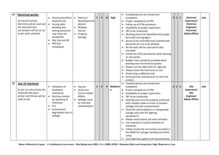 Risk Assessment for Firefighting Installation.pdf