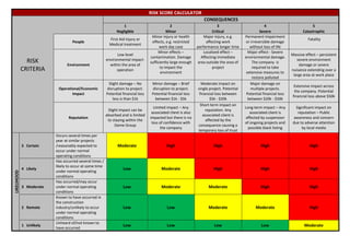 Risk Assessment for Firefighting Installation.pdf