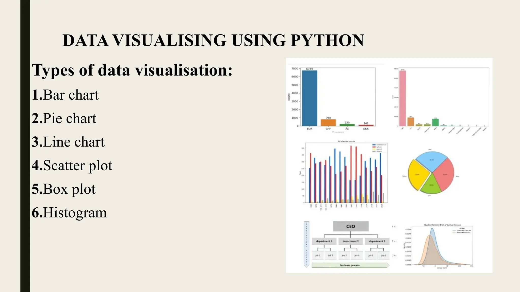 DATA VISUALISING USING PYTHON
Types of data visualisation:
1.Bar chart
2.Pie chart
3.Line chart
4.Scatter plot
5.Box plot
6.Histogram
 