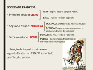 SOCIEDADE FRANCESA
• Segundo estado: NOBREZA
• Terceiro estado: POVO
•Isenção de impostos: primeiro e
segundo Estados → ESTADO sustentado
pelo Terceiro estado
ALTO - Bispos, abades (origem nobre)
• Primeiro estado: CLERO
BAIXO - Padres (origem popular)
DE SANGUE (herdeiros da nobreza feudal)
DE TOGA (Burgueses que compravam ou
ganhavam títulos de nobreza)
BURGUESIA: Alta, Média e Pequena.
POBRES – Camponeses, trabalhadores
urbanos e desempregados
 