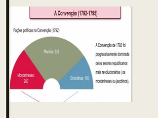 R. FRANCESA.pptx e diferenças no aspecto social