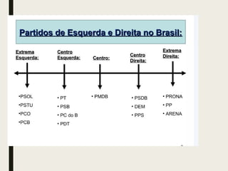 R. FRANCESA.pptx e diferenças no aspecto social
