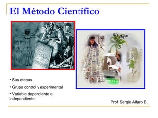 El Método Científico ,[object Object],[object Object],[object Object],Prof: Sergio Alfaro B. 