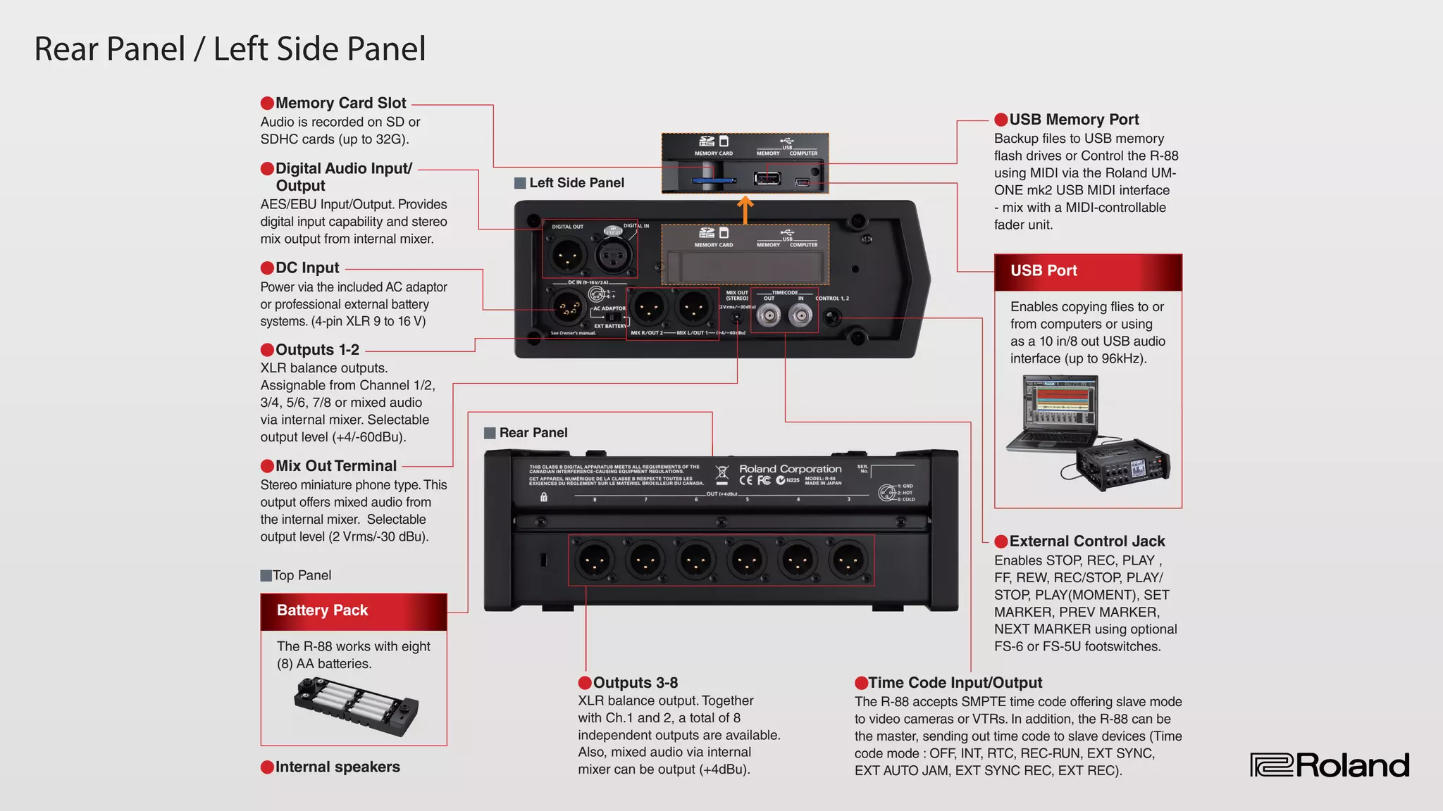 Roland R-88: 8-Channel Recorder and Mixer | PDF