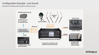 Turbulentie Activeren walgelijk Roland R-88: 8-Channel Recorder and Mixer