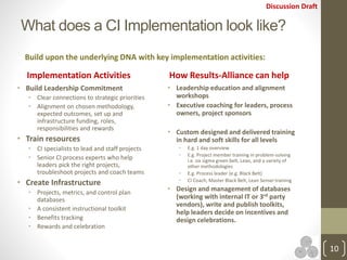 Discussion Draft
What does a CI Implementation look like?
Implementation Activities
• Build Leadership Commitment
• Clear connections to strategic priorities
• Alignment on chosen methodology,
expected outcomes, set up and
infrastructure funding, roles,
responsibilities and rewards
• Train resources
• CI specialists to lead and staff projects
• Senior CI process experts who help
leaders pick the right projects,
troubleshoot projects and coach teams
• Create Infrastructure
• Projects, metrics, and control plan
databases
• A consistent instructional toolkit
• Benefits tracking
• Rewards and celebration
How Results-Alliance can help
• Leadership education and alignment
workshops
• Executive coaching for leaders, process
owners, project sponsors
• Custom designed and delivered training
in hard and soft skills for all levels
• E.g. 1 day overview
• E.g. Project member training in problem-solving
i.e. six sigma green belt, Lean, and a variety of
other methodologies
• E.g. Process leader (e.g. Black Belt)
• CI Coach, Master Black Belt, Lean Sensei training
• Design and management of databases
(working with internal IT or 3rd party
vendors), write and publish toolkits,
help leaders decide on incentives and
design celebrations.
10
Build upon the underlying DNA with key implementation activities:
 