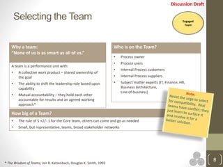 Discussion Draft
Selecting the Team
Why a team:
“None of us is as smart as all of us.”
A team is a performance unit with:
• A collective work product – shared ownership of
the goal
• The ability to shift the leadership role based upon
capability
• Mutual accountability – they hold each other
accountable for results and an agreed working
approach*
How big of a Team?
• The rule of 5 +2/- 1 for the Core team, others can come and go as needed
• Small, but representative, teams, broad stakeholder networks
Who is on the Team?
• Process owner
• Process users
• Internal Process customers
• Internal Process suppliers
• Subject matter experts (IT, Finance, HR,
Business Architecture,
Line of business)
8
Engaged
Team
* The Wisdom of Teams; Jon R. Katzenbach, Douglas K. Smith, 1993
 