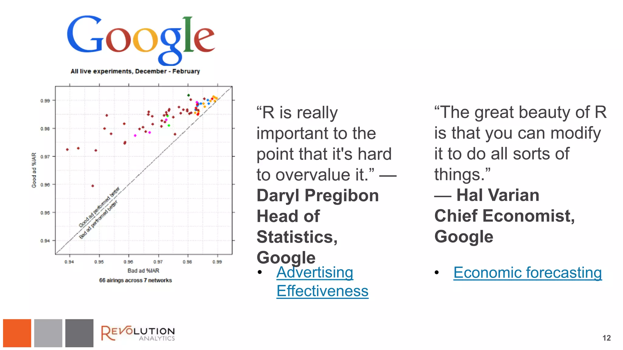 Google
12
“The great beauty of R
is that you can modify
it to do all sorts of
things.”
— Hal Varian
Chief Economist,
Google
• Advertising
Effectiveness
“R is really
important to the
point that it's hard
to overvalue it.” —
Daryl Pregibon
Head of
Statistics,
Google
• Economic forecasting
 