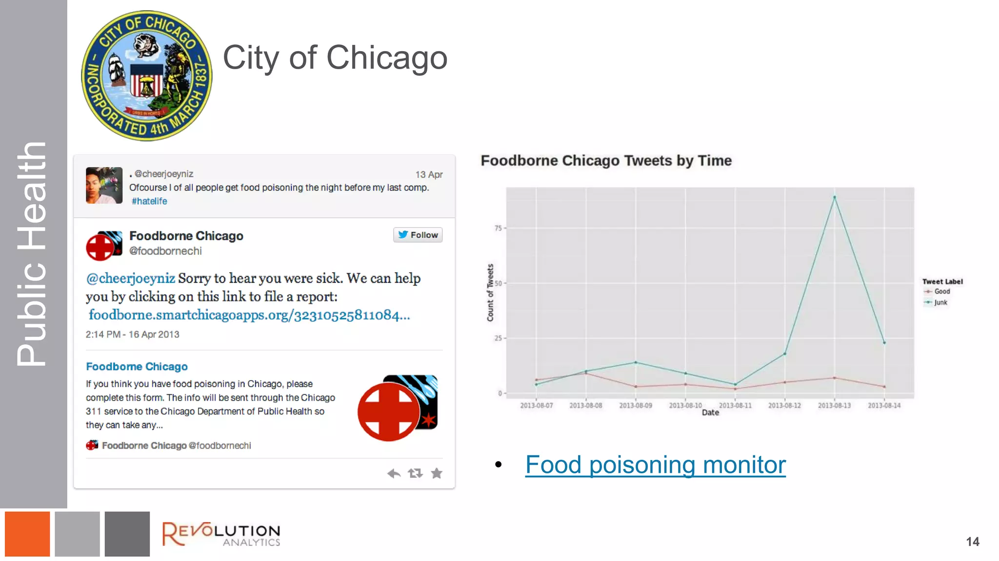 City of Chicago
14
PublicHealth
• Food poisoning monitor
 