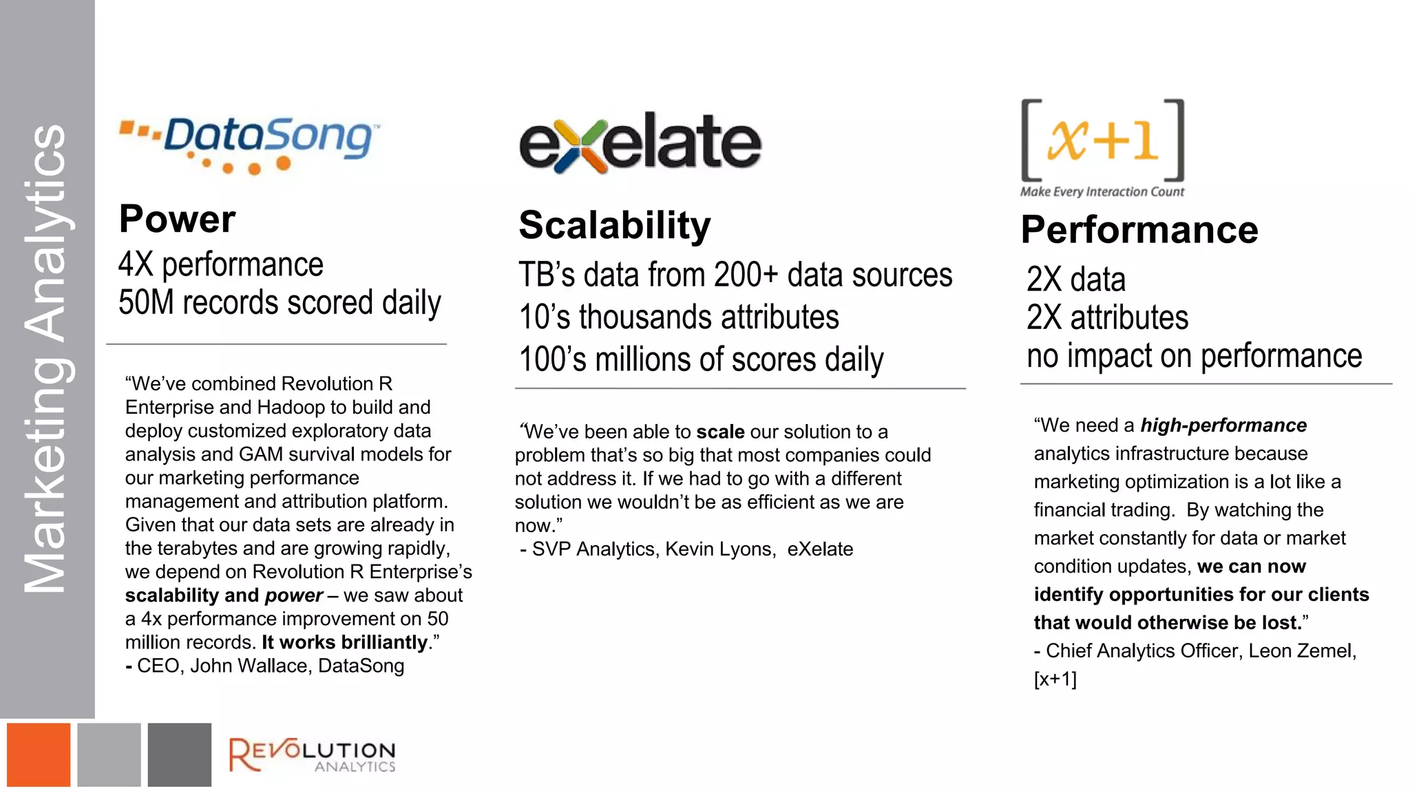 Power
“We’ve combined Revolution R
Enterprise and Hadoop to build and
deploy customized exploratory data
analysis and GAM survival models for
our marketing performance
management and attribution platform.
Given that our data sets are already in
the terabytes and are growing rapidly,
we depend on Revolution R Enterprise’s
scalability and power – we saw about
a 4x performance improvement on 50
million records. It works brilliantly.”
- CEO, John Wallace, DataSong
4X performance
50M records scored daily
Scalability
“We’ve been able to scale our solution to a
problem that’s so big that most companies could
not address it. If we had to go with a different
solution we wouldn’t be as efficient as we are
now.”
- SVP Analytics, Kevin Lyons, eXelate
TB’s data from 200+ data sources
10’s thousands attributes
100’s millions of scores daily
2X data
2X attributes
no impact on performance
Performance
“We need a high-performance
analytics infrastructure because
marketing optimization is a lot like a
financial trading. By watching the
market constantly for data or market
condition updates, we can now
identify opportunities for our clients
that would otherwise be lost.”
- Chief Analytics Officer, Leon Zemel,
[x+1]
MarketingAnalytics
 