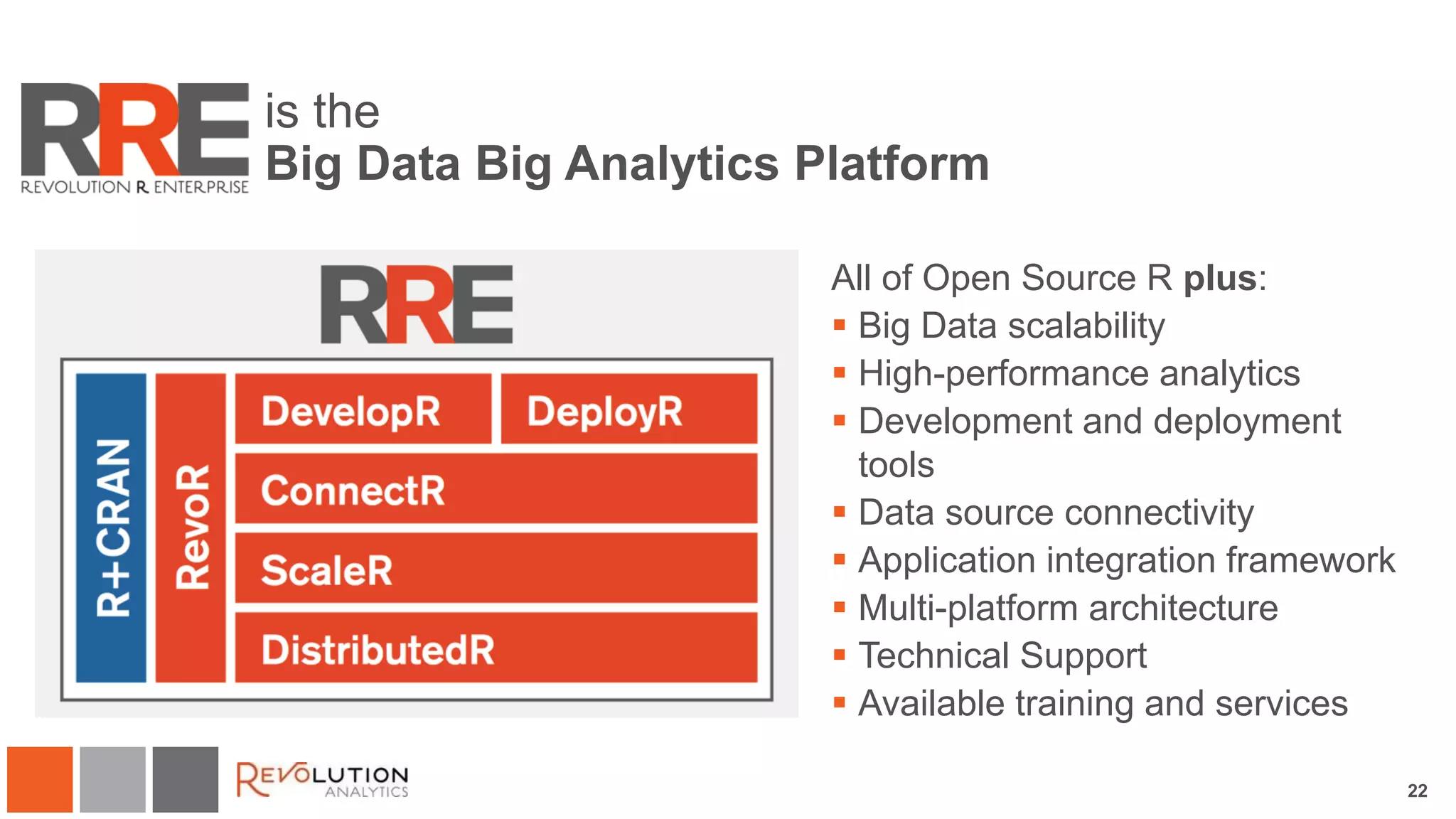 All of Open Source R plus:
 Big Data scalability
 High-performance analytics
 Development and deployment
tools
 Data source connectivity
 Application integration framework
 Multi-platform architecture
 Technical Support
 Available training and services
22
is the
Big Data Big Analytics Platform
 