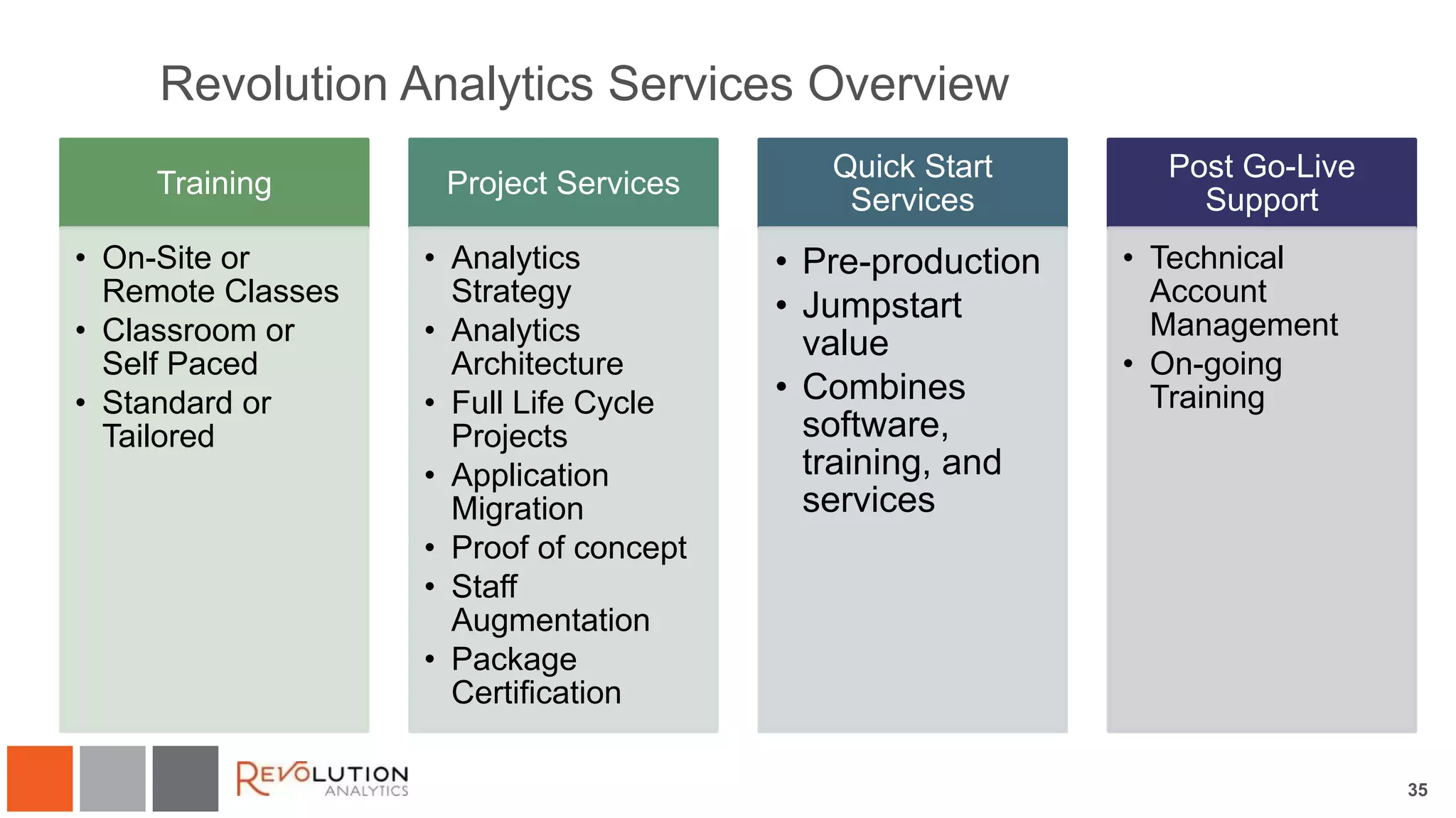 Revolution Analytics Services Overview
35
Training
• On-Site or
Remote Classes
• Classroom or
Self Paced
• Standard or
Tailored
Project Services
• Analytics
Strategy
• Analytics
Architecture
• Full Life Cycle
Projects
• Application
Migration
• Proof of concept
• Staff
Augmentation
• Package
Certification
Quick Start
Services
• Pre-production
• Jumpstart
value
• Combines
software,
training, and
services
Post Go-Live
Support
• Technical
Account
Management
• On-going
Training
 