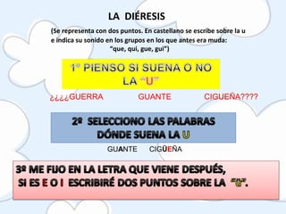 LA DIÉRESIS
(Se representa con dos puntos. En castellano se escribe sobre la u
e indica su sonido en los grupos en los que antes era muda:
“que, qui, gue, gui”)
¿¿¿¿GUERRA GUANTE CIGUEÑA????
GUANTE CIGÜEÑA